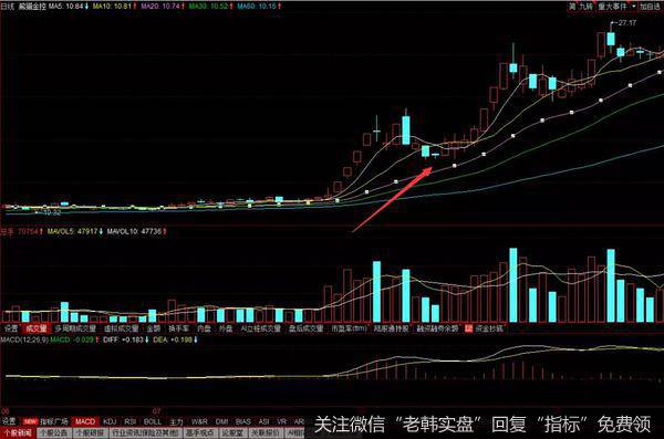 黑马股是经过了长期蓄势后往往是以短线飙升的方式在呈现出来