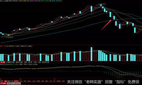 黑马股是经过了长期蓄势后往往是以短线飙升的方式在呈现出来