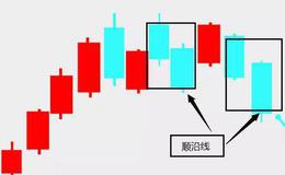 炒股入门丨是什么顺沿线？顺沿线K线形态及炒股技巧运用