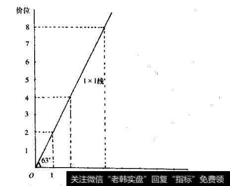 波动率为2元