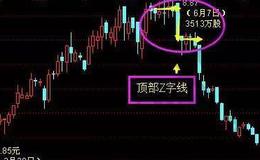 炒股技巧教程丨顶部Z字线K线组合形态及炒股特征讲解