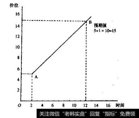 单位价格是1元