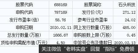 新股申购信息