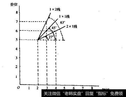 在波动率为1元下的1x1线就成1x2线(一)