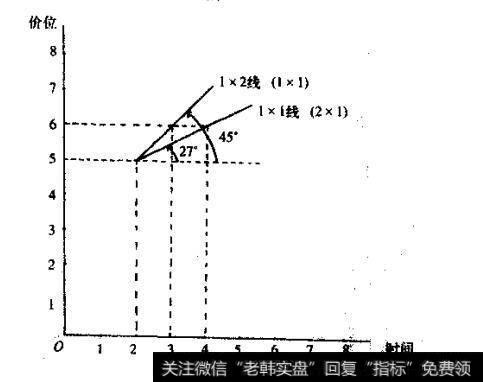 波动率为1元下的1x1线就成1x2线（二）