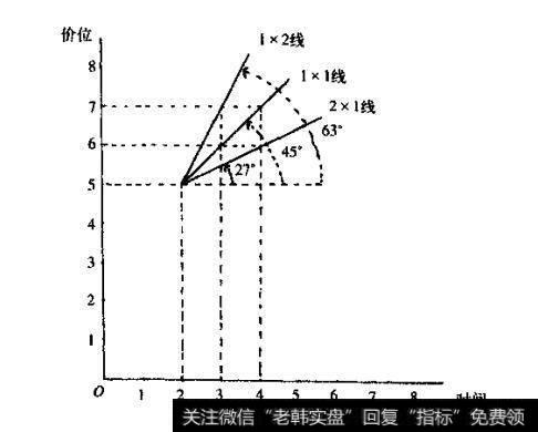 这时的1x1线就是原来的坐标系和波动率下的1x2线，原来的1x1就成了现在的2x1线