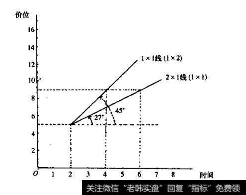 原来的1x1就成了现在的2x1线