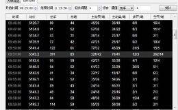 中证500期指6月合约惊现“涨停杀” 空头1秒损失超过1466万！