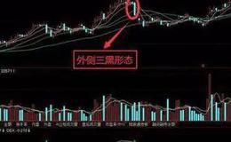 K线图基础知识 | 外侧三黑K线形态实战技巧