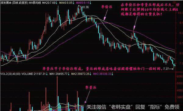 量压形态操作