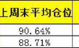 说到做到！股票型基金仓位“V”型反转 重回90%高位 他们加仓了什么？