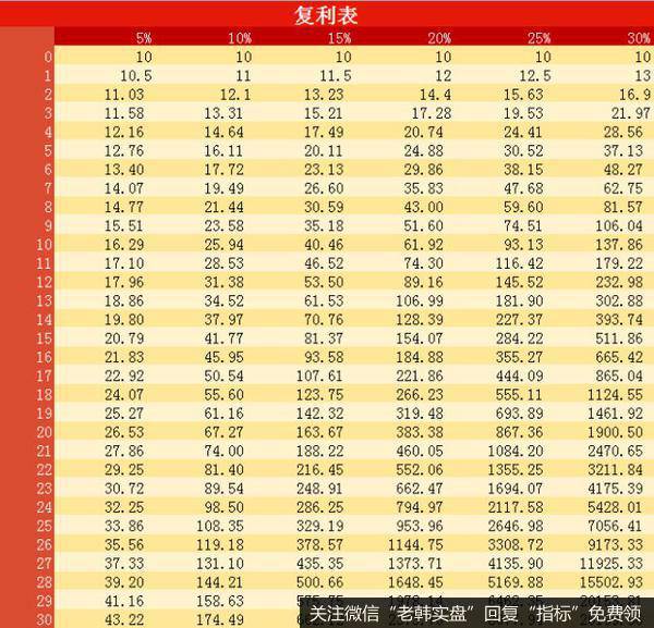 股票复利起来真是可怕