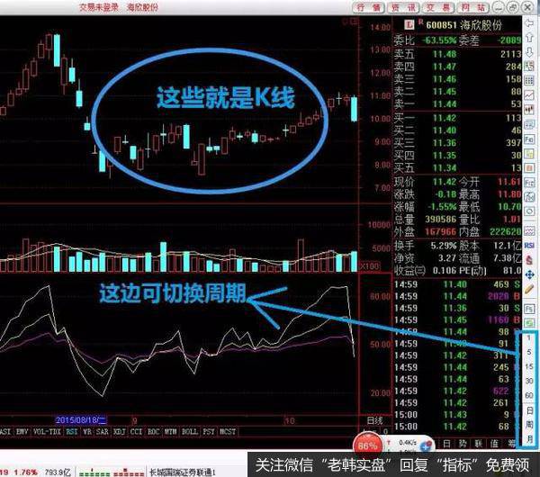 周期在交易软件都可以由我们自己设置