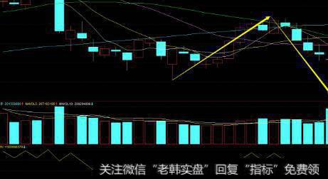 大盘指数底部