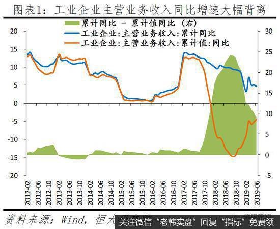 任泽平<a href='/caijunyi/290233.html'>股市</a>最新相关消息：建言当前民企生存环境：公平竞争 一视同仁1