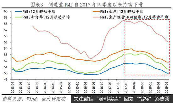 任泽平股市最新相关消息：建言当前民企生存环境：公平竞争 一视同仁3