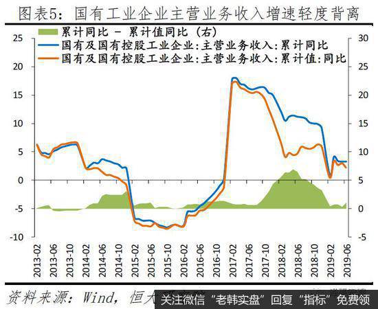 任泽平股市最新相关消息：建言当前民企生存环境：公平竞争 一视同仁5