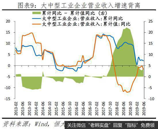 任泽平股市最新相关消息：建言当前民企生存环境：公平竞争 一视同仁9