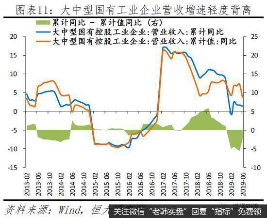 任泽平股市最新相关消息：建言当前民企生存环境：公平竞争 一视同仁11