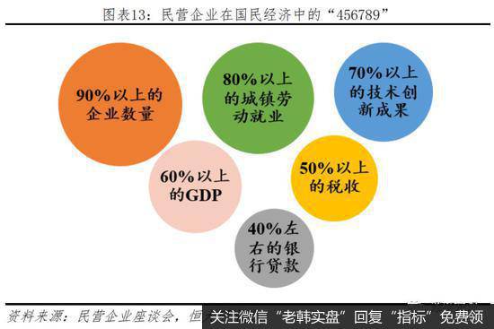 任泽平股市最新相关消息：建言当前民企生存环境：公平竞争 一视同仁13