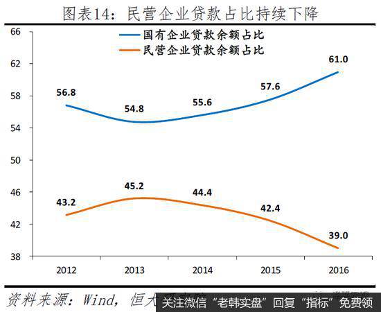 任泽平股市最新相关消息：建言当前民企生存环境：公平竞争 一视同仁14