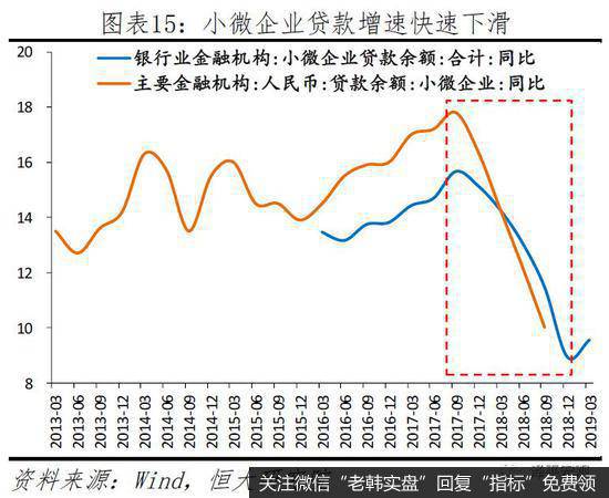 任泽平股市最新相关消息：建言当前民企生存环境：公平竞争 一视同仁15