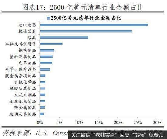 任泽平股市最新相关消息：建言当前民企生存环境：公平竞争 一视同仁17