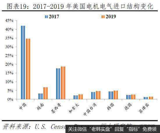 任泽平股市最新相关消息：建言当前民企生存环境：公平竞争 一视同仁19