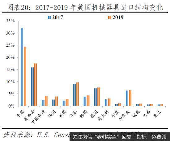 任泽平股市最新相关消息：建言当前民企生存环境：公平竞争 一视同仁20