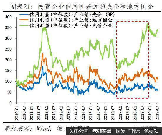 任泽平股市最新相关消息：建言当前民企生存环境：公平竞争 一视同仁21