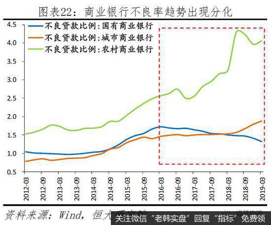 任泽平股市最新相关消息：建言当前民企生存环境：公平竞争 一视同仁22