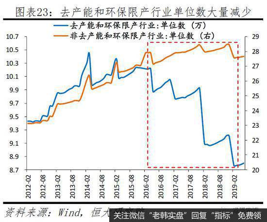 任泽平股市最新相关消息：建言当前民企生存环境：公平竞争 一视同仁23