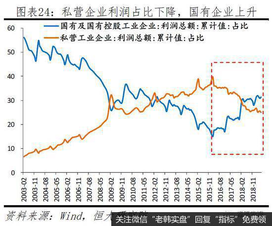 任泽平股市最新相关消息：建言当前民企生存环境：公平竞争 一视同仁24