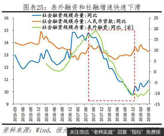 任泽平股市最新相关消息：建言当前民企生存环境：公平竞争 一视同仁25