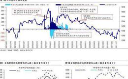 荀玉根最新股市评论：坚定信心保持耐心牛市格局没变节奏变了