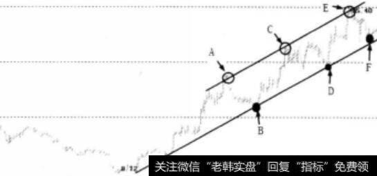 附加利润产生示意图