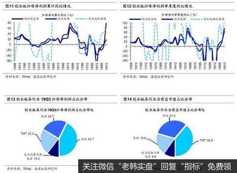 荀玉根最新股市评论：坚定信心保持耐心牛市格局没变节奏变了5