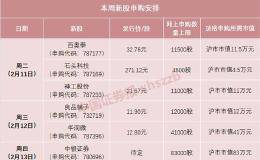 271.12元！A股史上最高价新股来了 一签能赚多少钱？