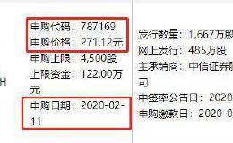 OMG！快打它 中1签或狂赚10多万！史上最贵新股来了 雷军是股东 80后老板创业5年身家达百亿！