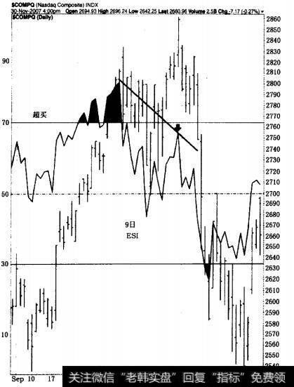 9日RSI