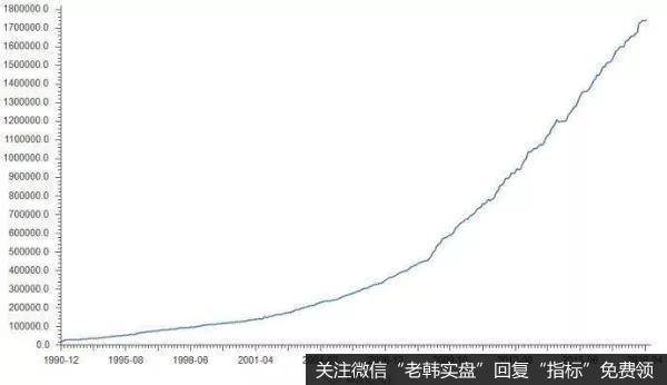 2005-2007年牛市