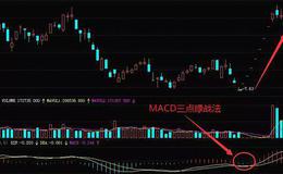 股票入门讲解丨炒股时如何利用MACD三点绿战法寻找<em>黑马股</em>？