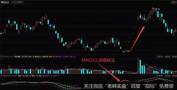 青岛金王在2015年6月到12月的走势图