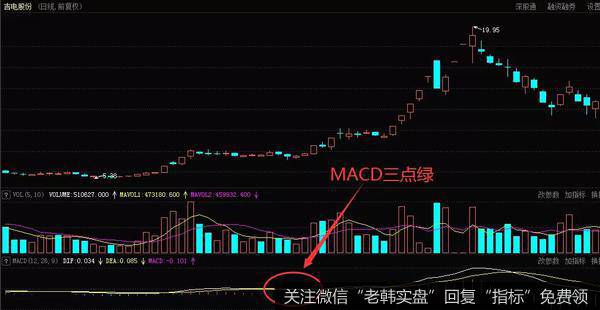 吉电股份在2015年3月到6月的日K线走势图