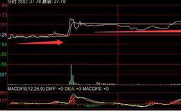 股票知识大全丨股票二次台阶分时战法如何操作？二次台阶战法实战案例分析