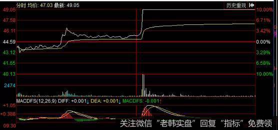 南京聚隆分时走势