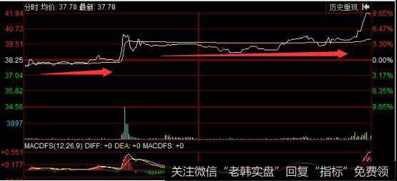 宏宇股份的走势图