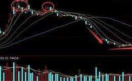 股票知识入门丨溜滑梯K线组合现象遇到后如何操作？