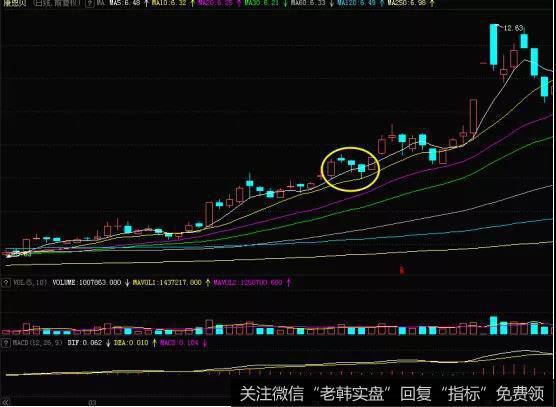 K线上升三法形态的实战案例