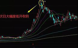 股票知识大全｜涨停股次日大幅度低开收阴的头部形态是什么？